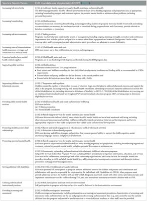 Optimizing health services for young children in poverty: enhanced collaboration between Early Head Start and pediatric health care